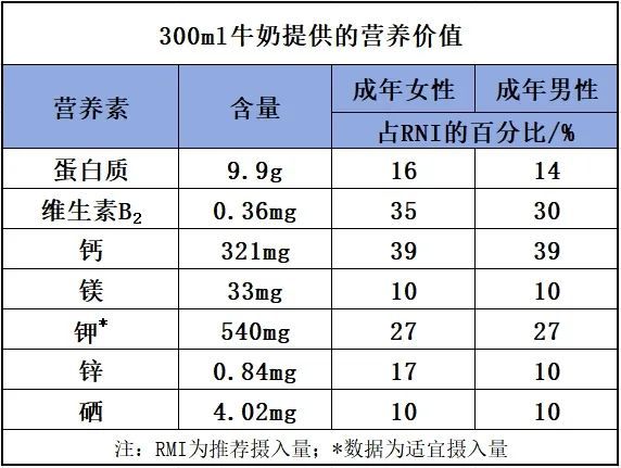 核桃乳饮料有营养吗_核桃乳进学校营养餐_核桃乳营养价值