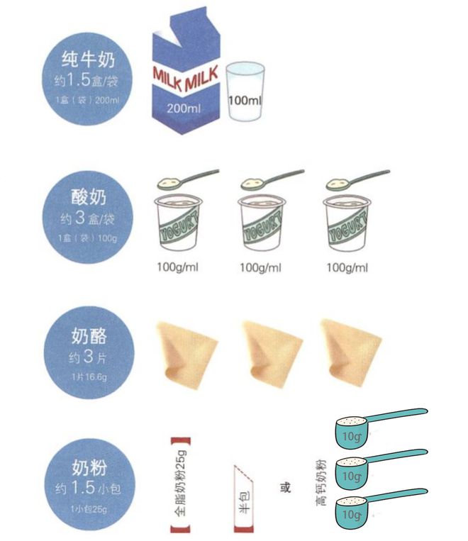 核桃乳进学校营养餐_核桃乳饮料有营养吗_核桃乳营养价值