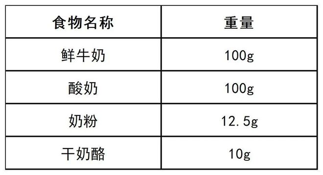 核桃乳饮料有营养吗_核桃乳进学校营养餐_核桃乳营养价值