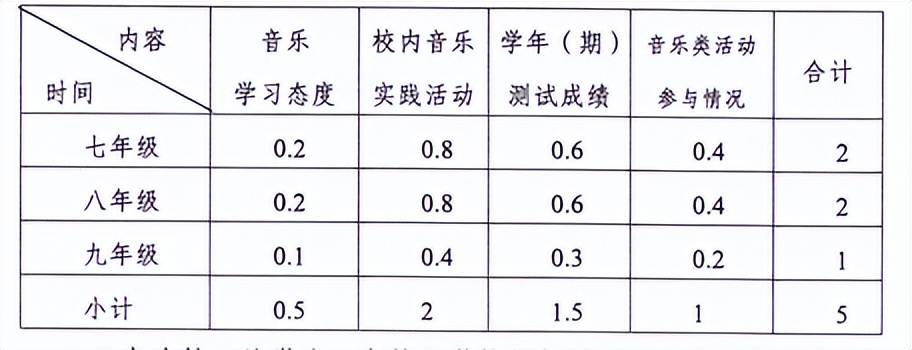 中考常识音乐基本情况分析_中考音乐基本常识_中考音乐基础知识