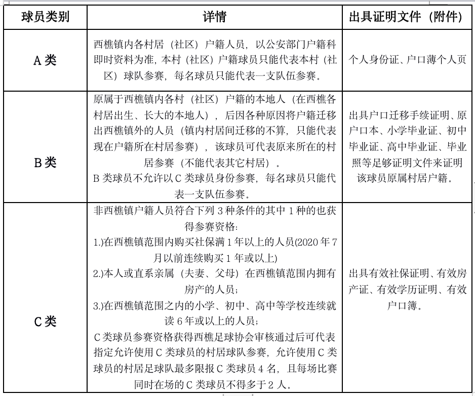 足球犯规规则大全_足球规则最新记录犯规比赛视频_最新足球比赛规则犯规记录
