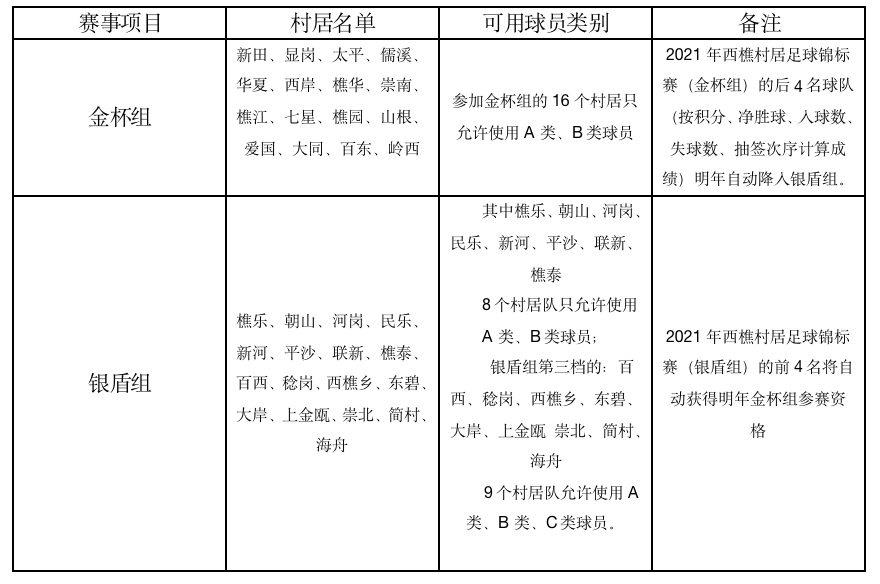足球规则最新记录犯规比赛视频_足球犯规规则大全_最新足球比赛规则犯规记录