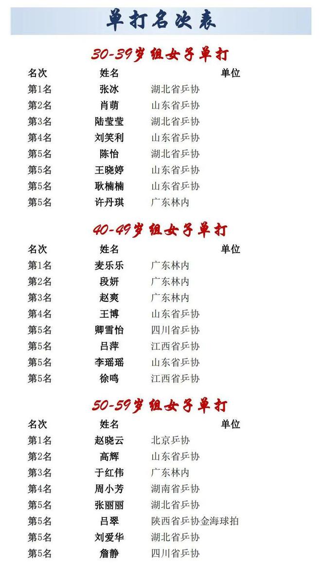 四川足球女子单打冠军_四川女足视频_足球四川女子冠军单打冠军是谁