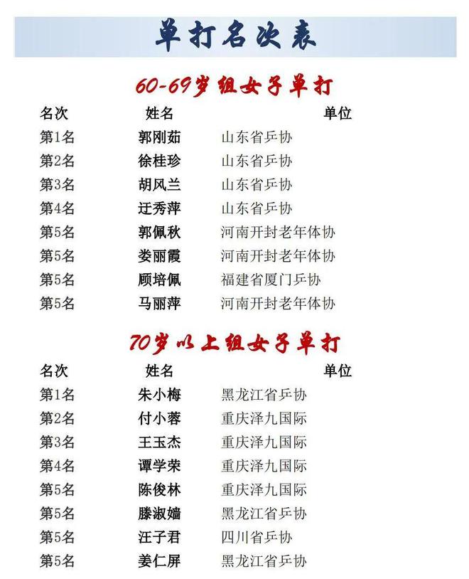 四川足球女子单打冠军_四川女足视频_足球四川女子冠军单打冠军是谁