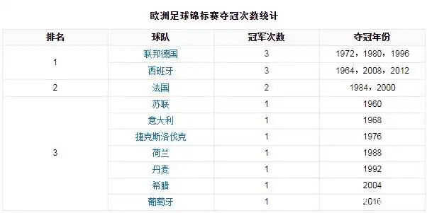 瑞士足球球员名单_瑞士足球冠军排名前十的球员_瑞士足球巨星