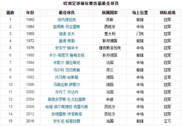 瑞士足球冠军排名前十的球员_瑞士足球巨星_瑞士足球球员名单