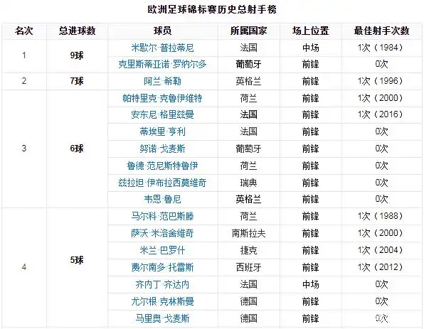 瑞士足球冠军排名前十的球员_瑞士足球球员名单_瑞士足球巨星