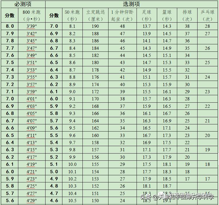 篮球绕杆考试规则_篮球绕杆杆距_篮球绕杆训练视频