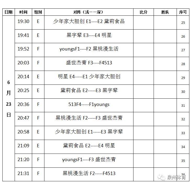 篮球组别练球规则_篮球组别的划分_篮球练规则组别球算犯规吗