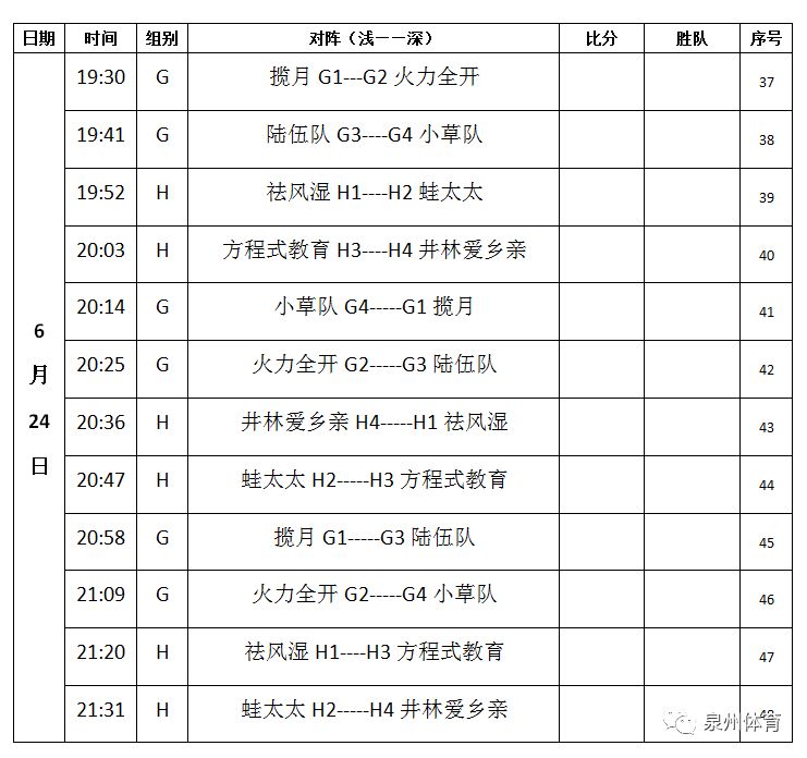 篮球练规则组别球算犯规吗_篮球组别的划分_篮球组别练球规则