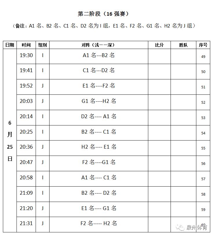 篮球组别的划分_篮球练规则组别球算犯规吗_篮球组别练球规则