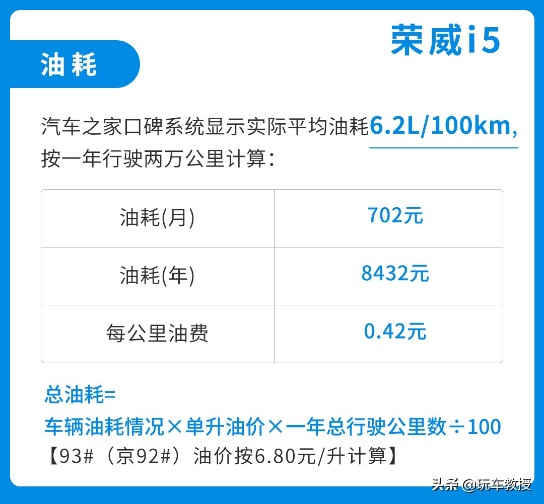 家庭日常养车成本_家用养车成本_家庭养车每个月大概多少钱