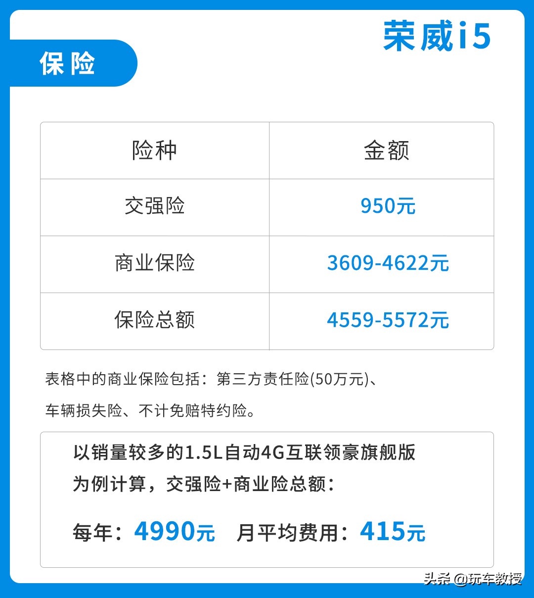 家庭日常养车成本_家庭养车每个月大概多少钱_家用养车成本