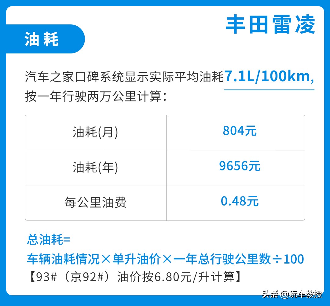 家用养车成本_家庭日常养车成本_家庭养车每个月大概多少钱