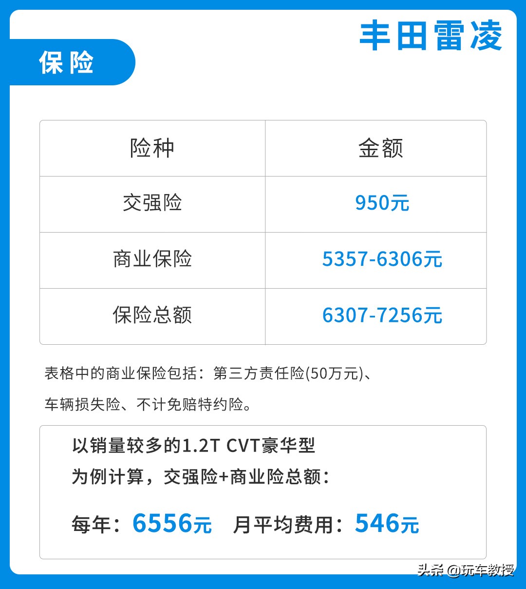 家用养车成本_家庭日常养车成本_家庭养车每个月大概多少钱