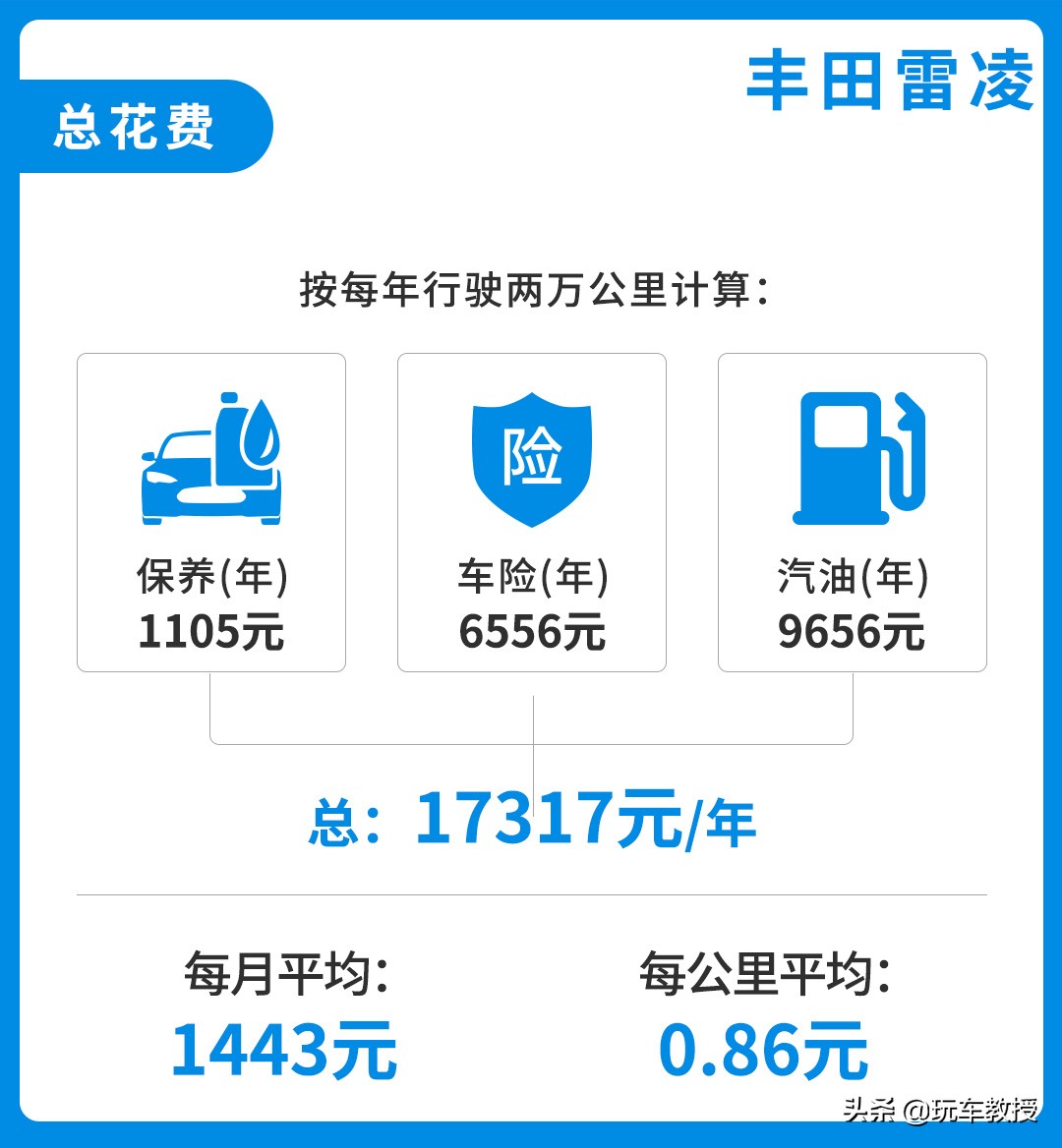 家庭日常养车成本_家庭养车每个月大概多少钱_家用养车成本