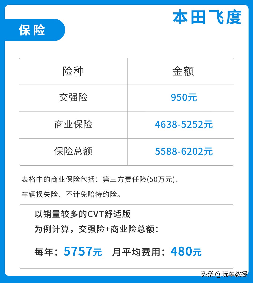 家庭日常养车成本_家用养车成本_家庭养车每个月大概多少钱