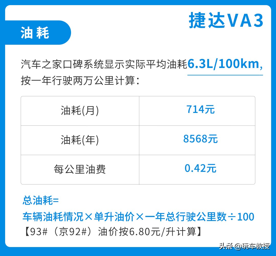 家庭日常养车成本_家用养车成本_家庭养车每个月大概多少钱