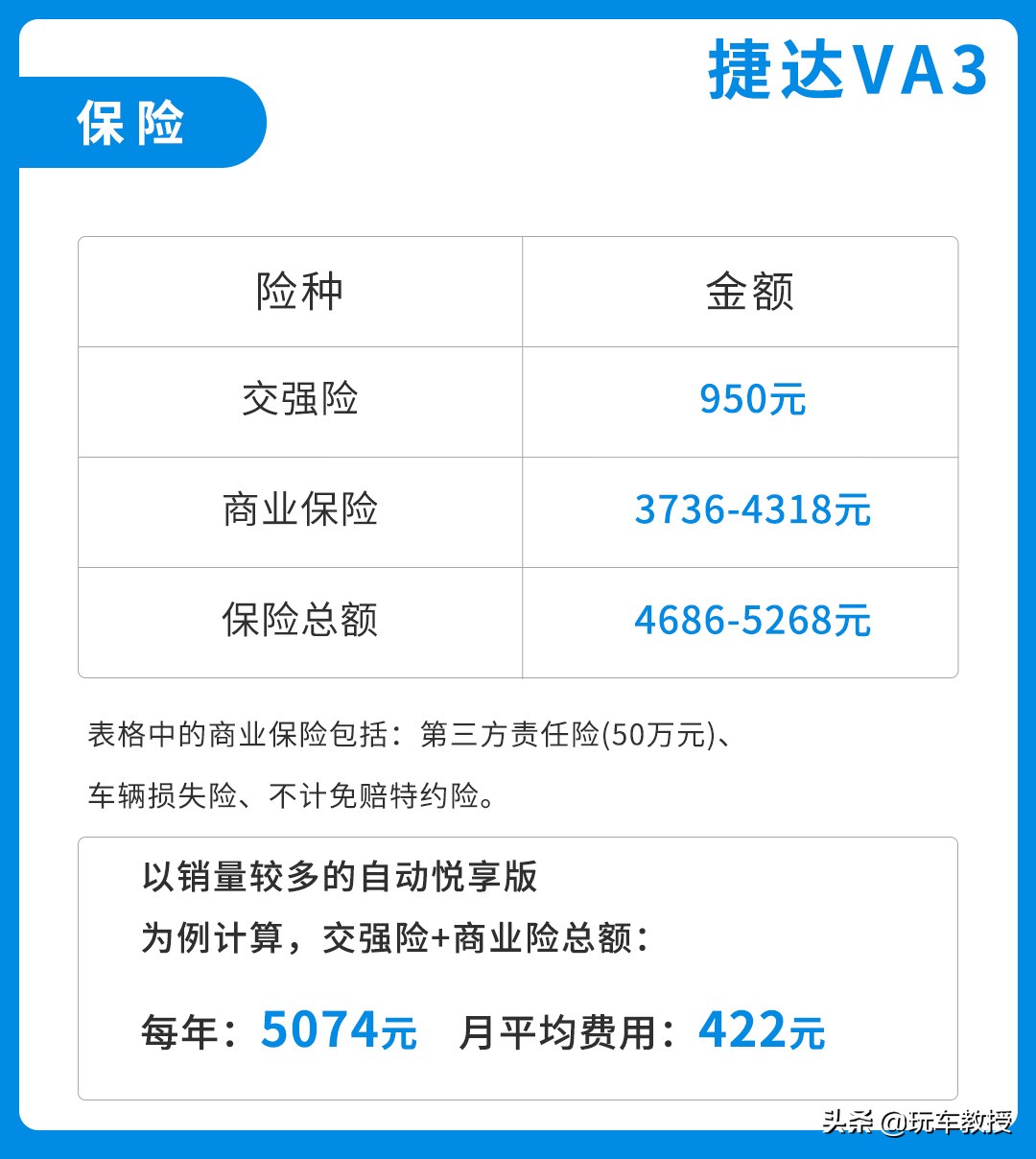 家庭日常养车成本_家用养车成本_家庭养车每个月大概多少钱