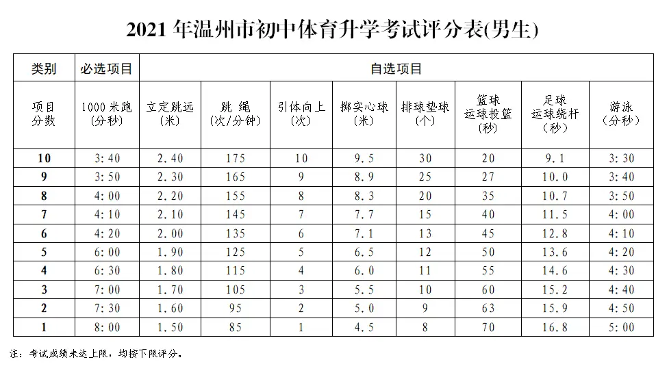 裁判篮球规则及手势侵犯圆柱体_裁判篮球规则_2021篮球裁判规则