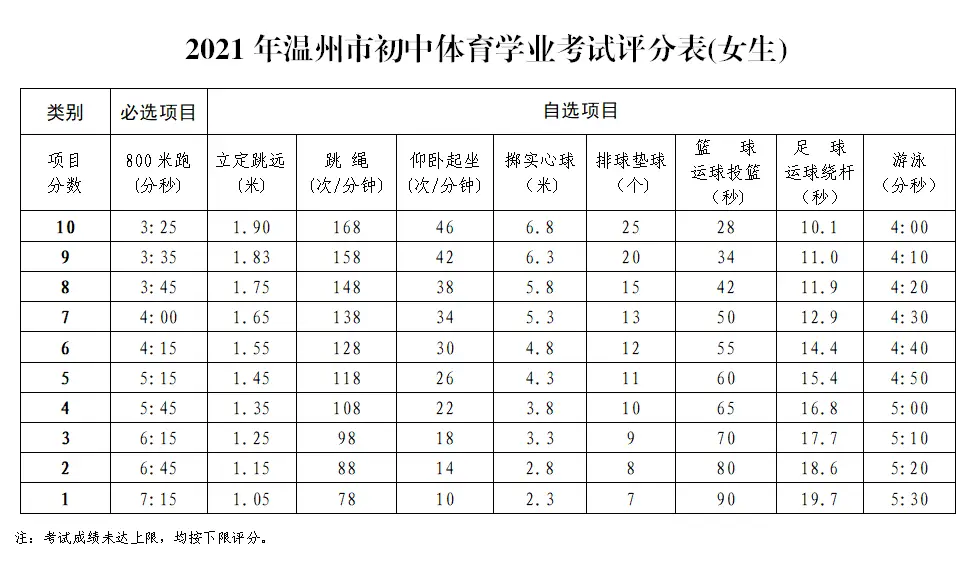 裁判篮球规则及手势侵犯圆柱体_2021篮球裁判规则_裁判篮球规则